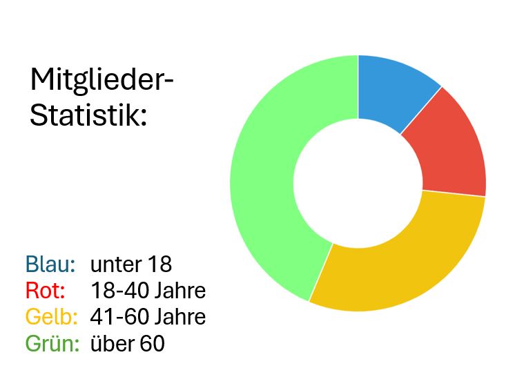 Statistik